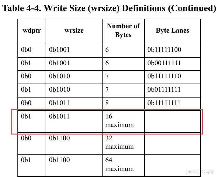 【SRIO】6、Xilinx RapidIO核仿真与包时序分析_特殊字符_49